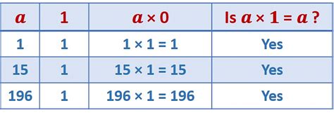 Whole Numbers Class 6 Notes Maths Chapter 2 Free PDF