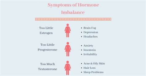 11 Most Common Reasons for Periods Being Late (by Expert) – NAMHYA