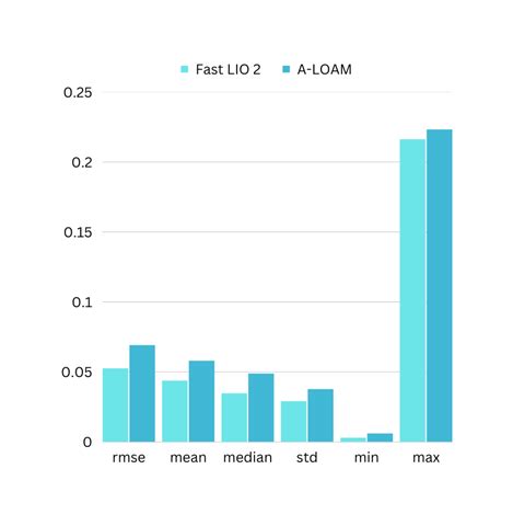 Perceiving the World in-’Depth’ with 3D LiDAR | nasscom | The Official ...