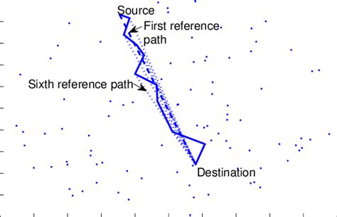 Image result for Source Route Command