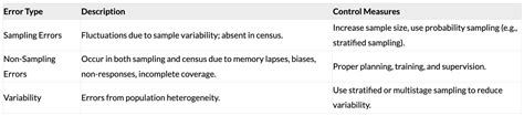 Cheatsheet Statistical representation and Sampling - Quantitative Aptitude