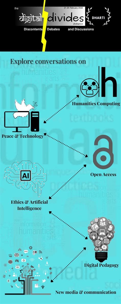 DHARTI 2022 Conference – DHARTI