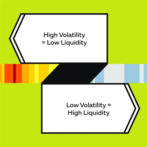 Volatility Days and Liquidity Behavior: How to Read Market Chaos Through Order Flow | Bookmap