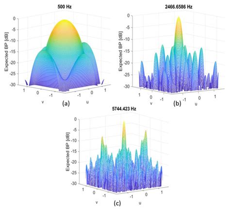 A Feasibility Study for a Hand-Held Acoustic Imaging Camera