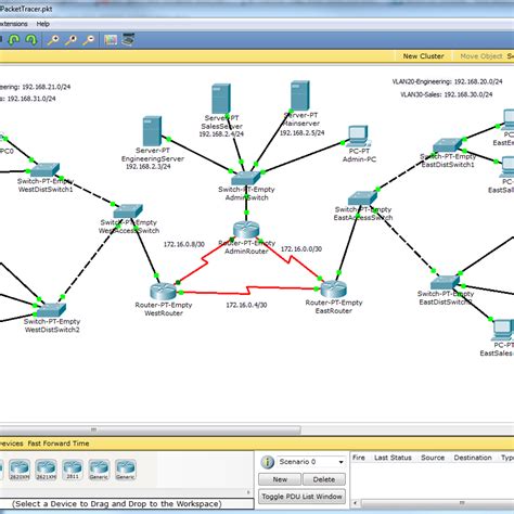 Image result for Packet Switching Network Simulator