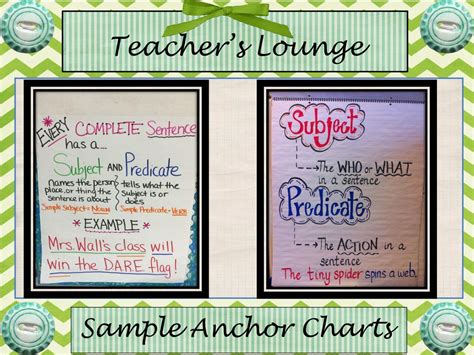 Image result for Subject Predicate Anchor Chart