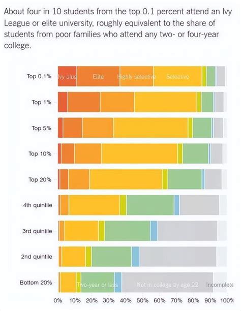 美国精英阶层最认可的五十所大学，你的大学上榜了吗？ - 知乎