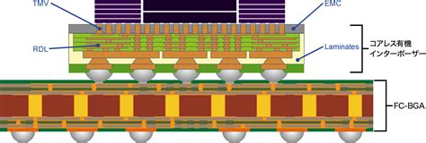 Image result for Felsomat Electrical Connection Module