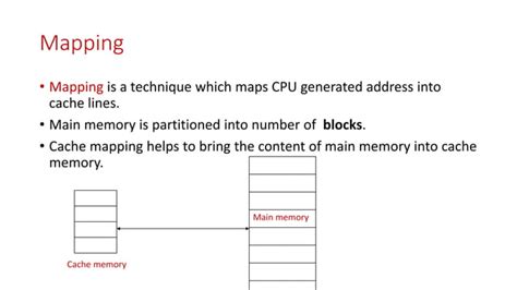 Image result for Mapping Memory