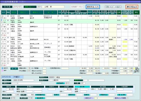 Image result for Python Profiling Tree Visual