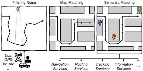 Protecting Sensitive Data in the Information Age: State of the Art and ...