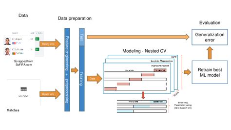 Image result for Model Spesification Model Selection