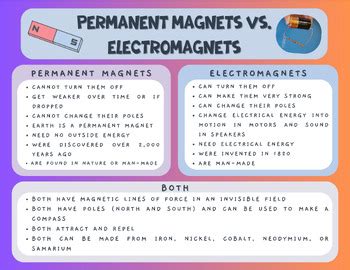 Examples of Magnets 的图像结果