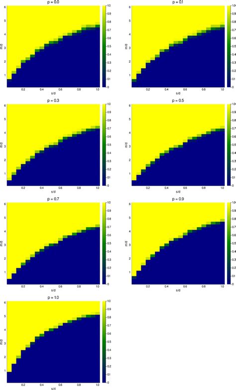Image result for Phase Transition Diagram