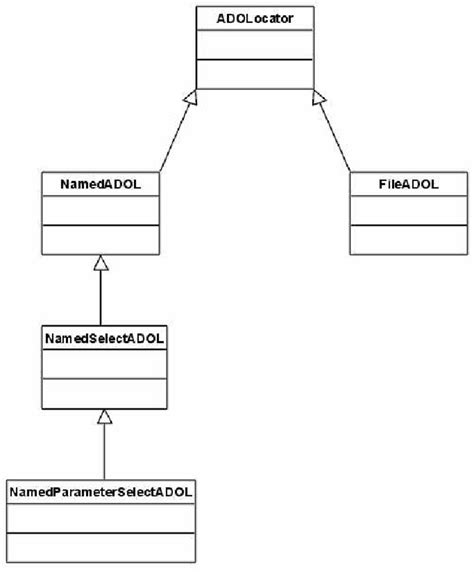 Object Locator 的图像结果