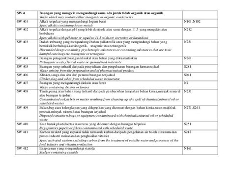 Image result for Schedule Waste Code