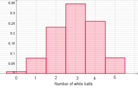 Image result for Binomial Distribution Simulation Balls