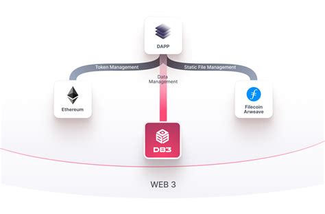 Image result for Database Programs DB-3