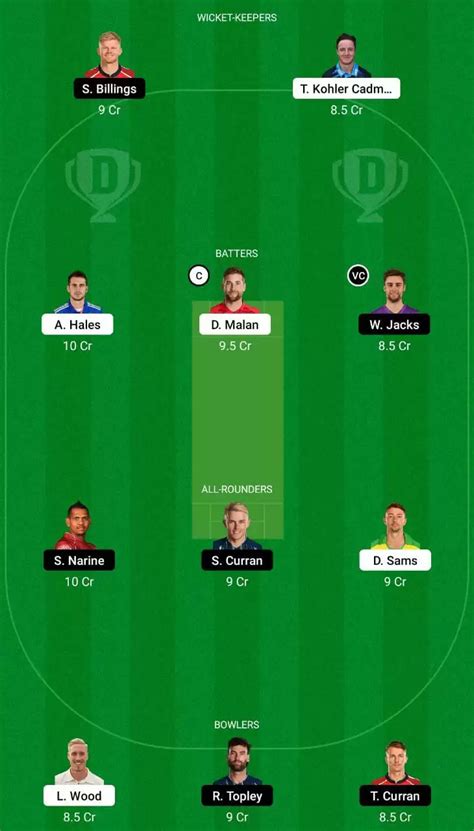 TRT vs OVI Dream11 Prediction, Fantasy Cricket Tips, Dream11 Team ...