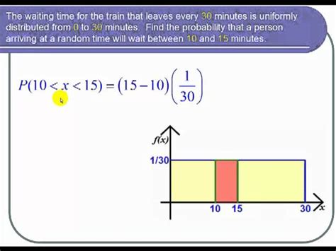 Uniform Distribution in Statistics Using Area Method 的图像结果