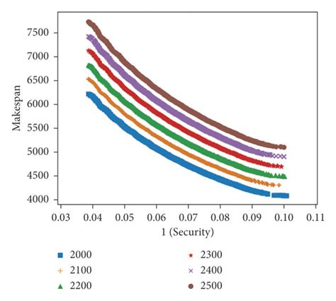 PFS Statement Explained 的图像结果