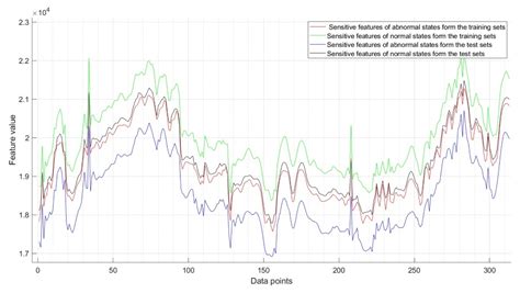 State Monitoring Method for Tool Wear in Aerospace Manufacturing ...