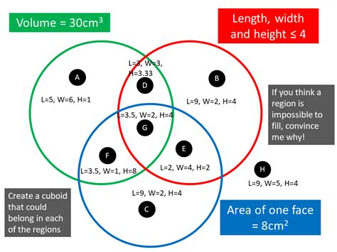 Image result for Volume of Cuboid Use Function in Coding
