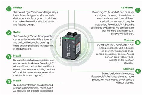 PowerLogic A1 & A3 | Schneider Arc Flash Protection