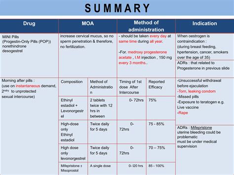 Local Anesthesia Classification 的图像结果