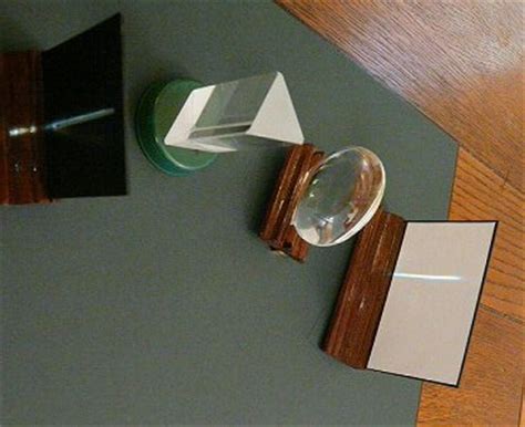 Image result for Prism Experiments Advanced-Level Physics