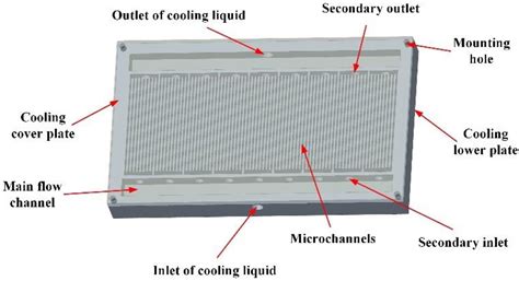 Thermal Performance Optimization of Integrated Microchannel Cooling ...