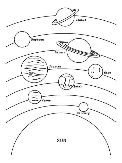 Solar System Planets Coloring Pages 的图像结果