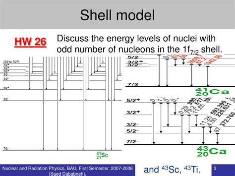 Image result for SHELL Model Examples