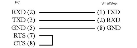 Image result for Omron Logic Code for Step Process