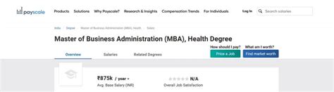 MBA Salary In India: 2023 Career Scope & Placement Packages