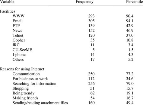 Useofinternet 的图像结果