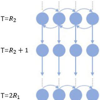 Bresenham Algorithm Java 的图像结果