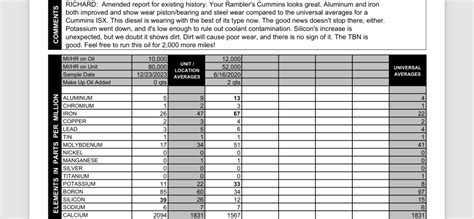 Image result for Generator Modifications