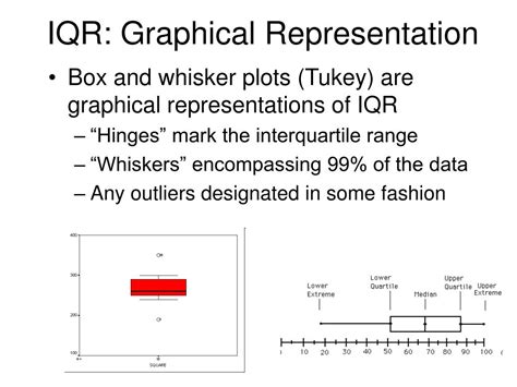Image result for Variability