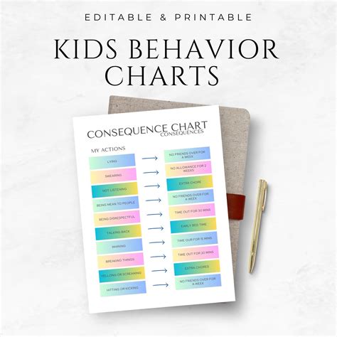 Image result for Behavior Chart