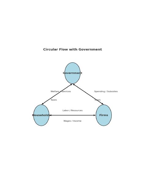 Circular Flow Notes 的图像结果