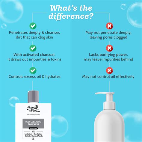 Deep Cleansing Body Wash with Charcoal & Glycolic Acid | Chemist at ...