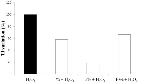 Oxygen Availability during Growth Modulates the Phytochemical Profile ...