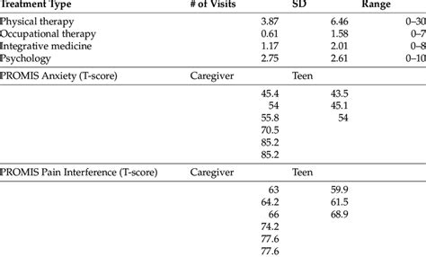 Image result for Promis Comp