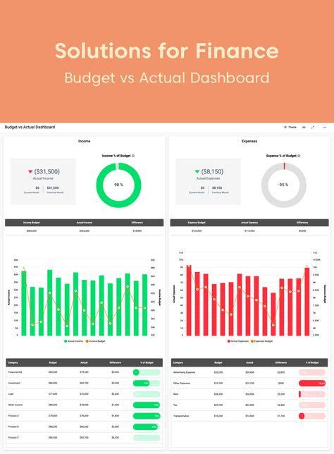 Budget Dashboard Examples 的图像结果