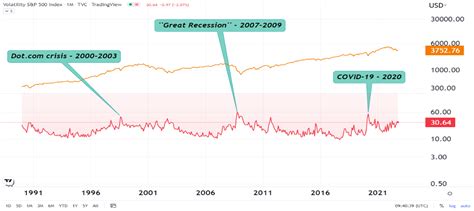 Wall Street: Traders reduce hedging, ignore the Fed and the ‘’upcoming ...