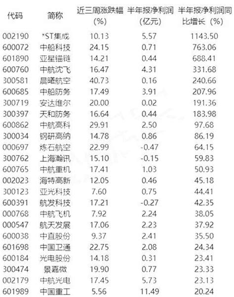 收藏！军工股大爆发，最强军工龙头股大盘点！（名单） - 每日头条