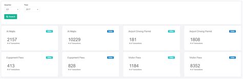 Image result for How to Write Bootstrap Code in Div