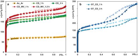 Activated Carbon from Agricultural Wastes for Adsorption of Organic ...