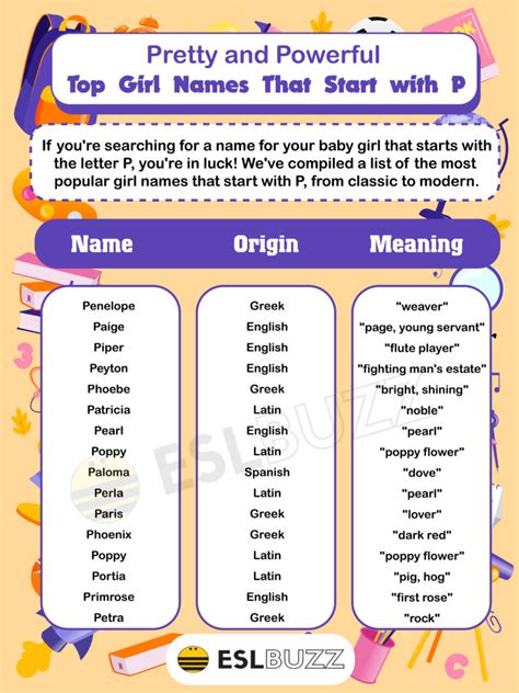 British Girl Names That Start With B at Margie Barker blog